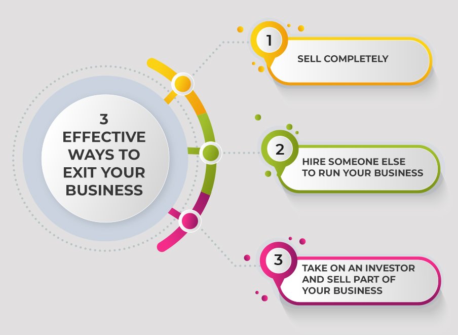 3 Effective Ways to Exit Your Business 3 Effective Ways to Exit Your Business