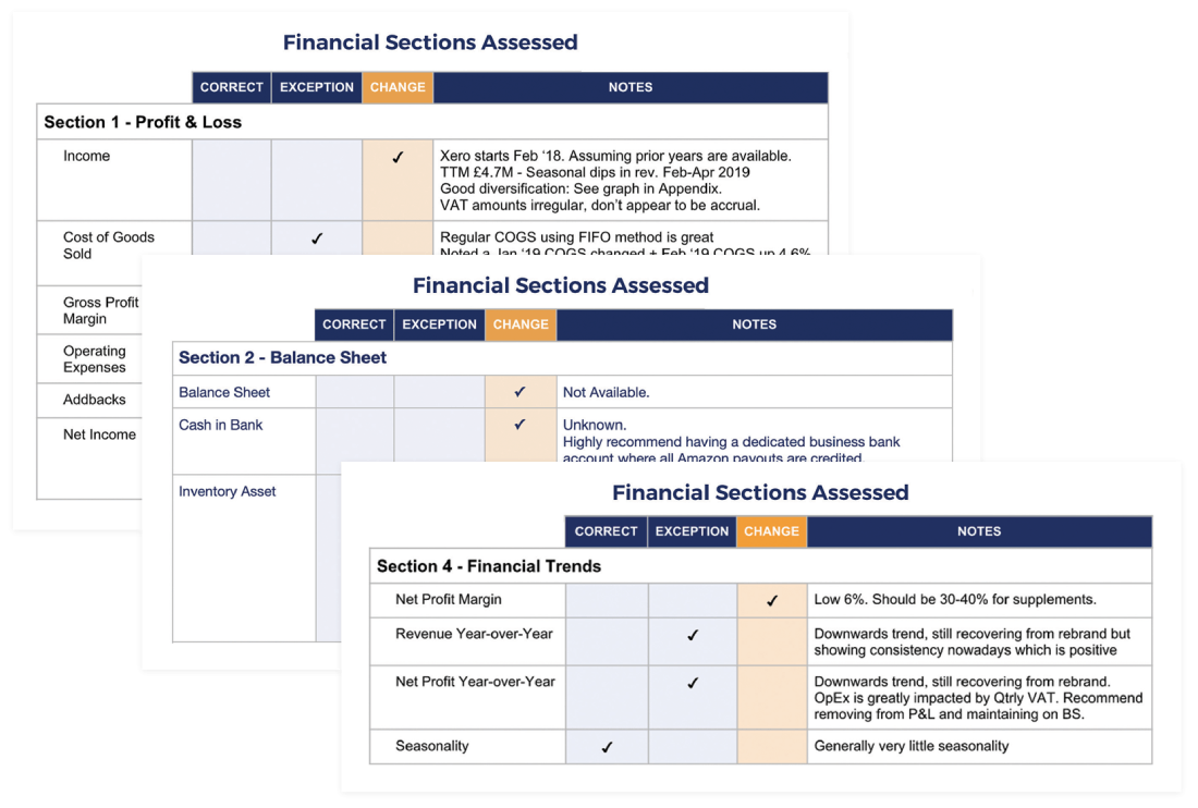 financial sections assessed