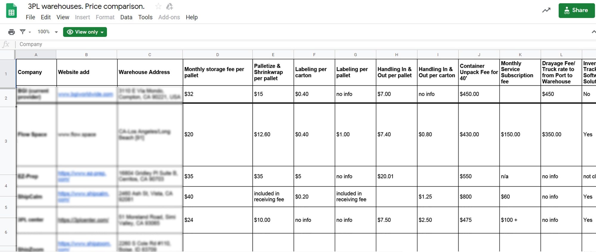 How to Buy an Amazon FBA Business: Complete Guide