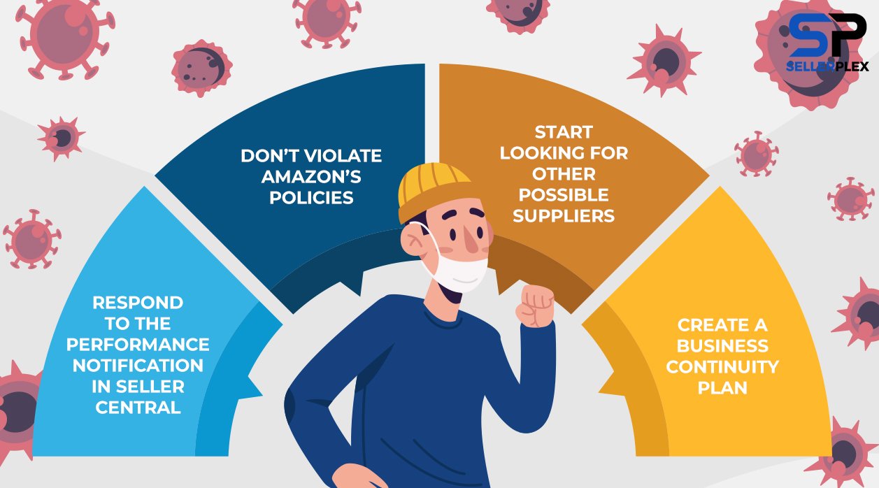 4 Things You Should Do If The Corona Virus Is Affecting Your FBA Performance Metrics infographics 1