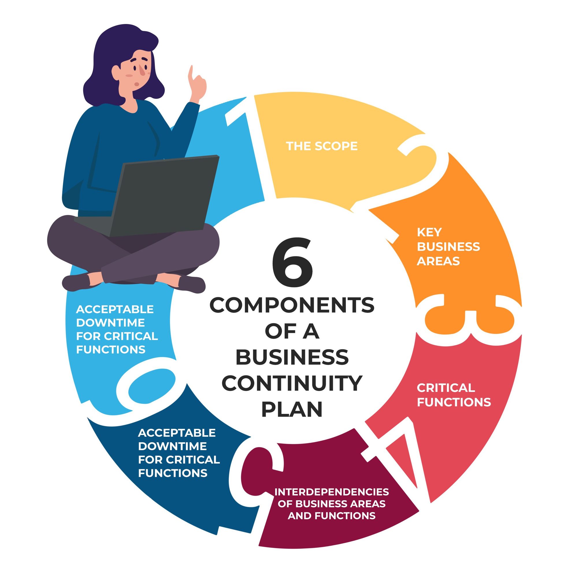 4 Things You Should Do If The Corona Virus Is Affecting Your FBA Performance Metrics infographics 2 4 Things You Should Do If The Corona Virus Is Affecting Your FBA Performance Metrics infographics
