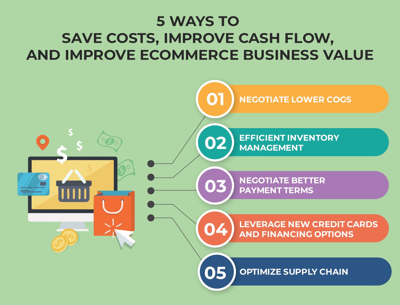 5 Ways to Save Costs, Improve Cash Flow, and Improve Your ECommerce Business Value infographics 1 5 Ways to Save Costs, Improve Cash Flow, and Improve Your ECommerce Business Value info 2