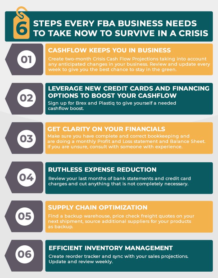 6 Steps Every FBA Business Needs To Take NOW to Survive in a Crisis INFO2 6 Steps Every FBA Business Needs To Take NOW to Survive in a Crisis