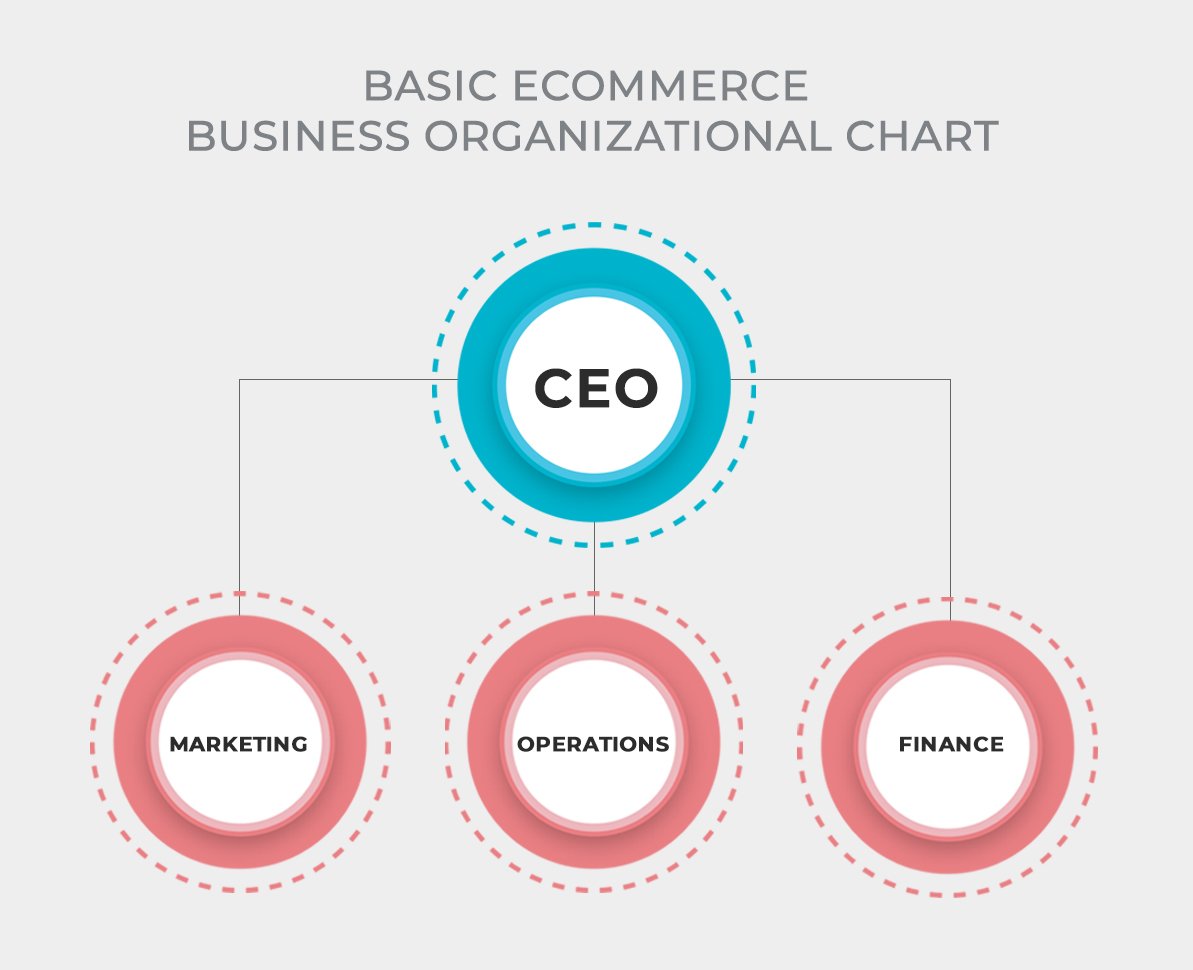6 Steps to Automated, Scaleable and Sellable Business INFOGRAPHICS 2