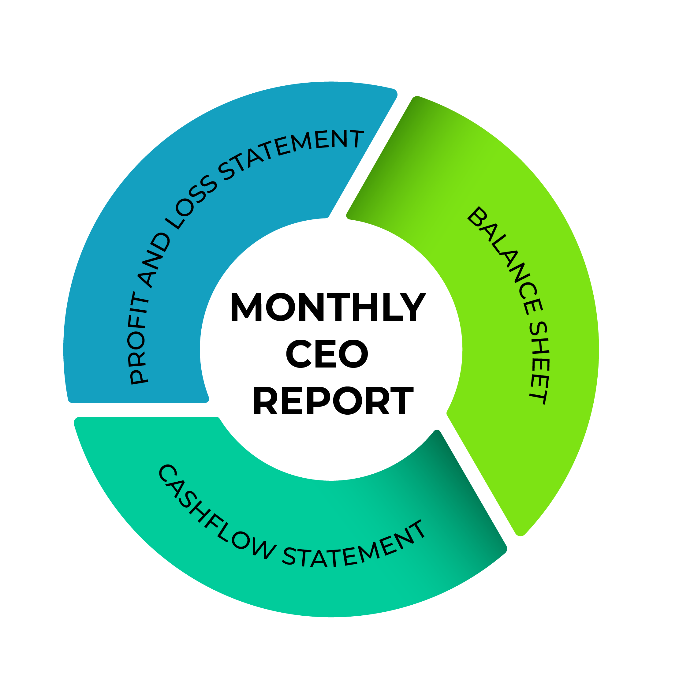 7063 Financial Thinking Time: The Most Important Hour of Your Month