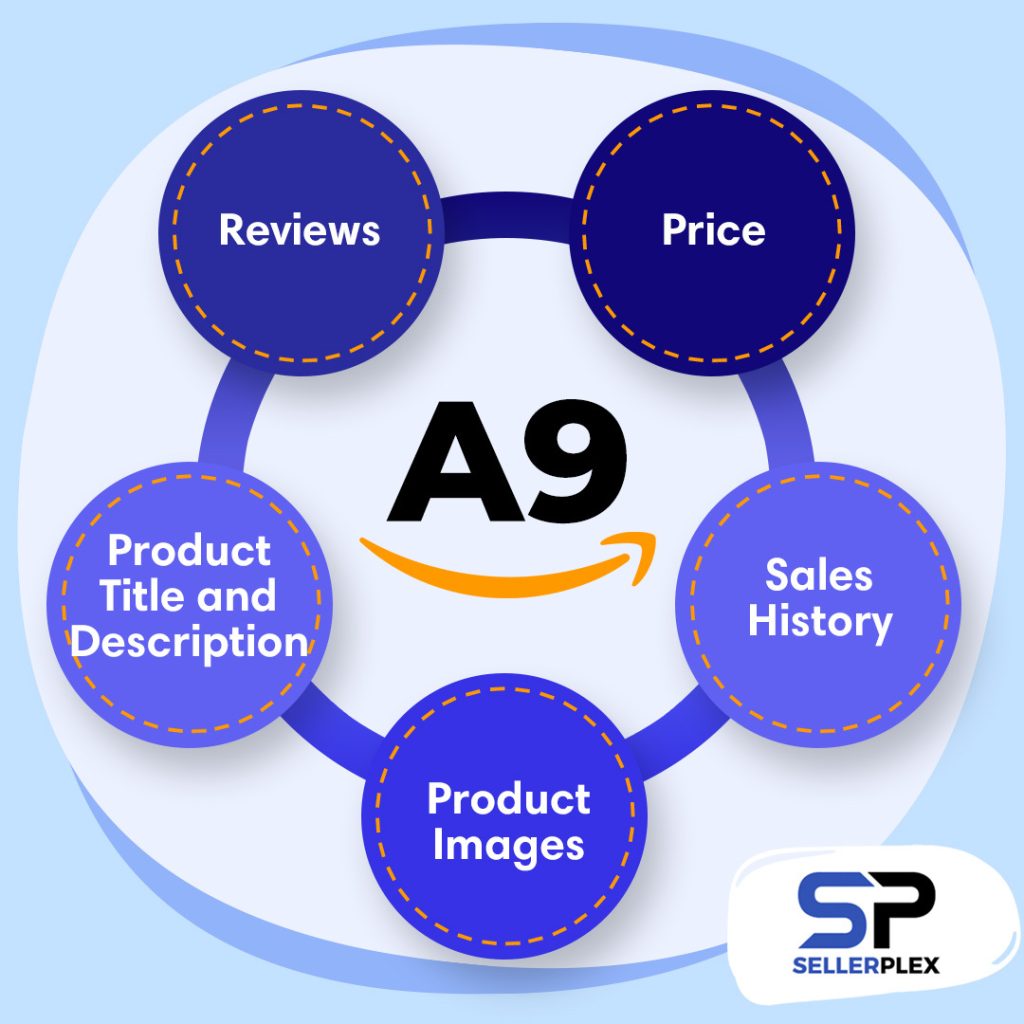 Amazon A9 Algorithm