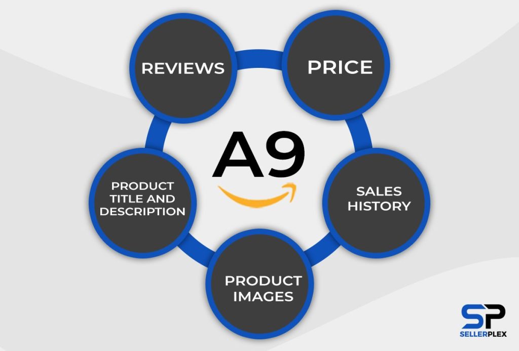 A9 Algorithm: What’s Behind the Amazon Ranking - Amazon Product Listing Optimization and Page Ranking Tricks in 2022