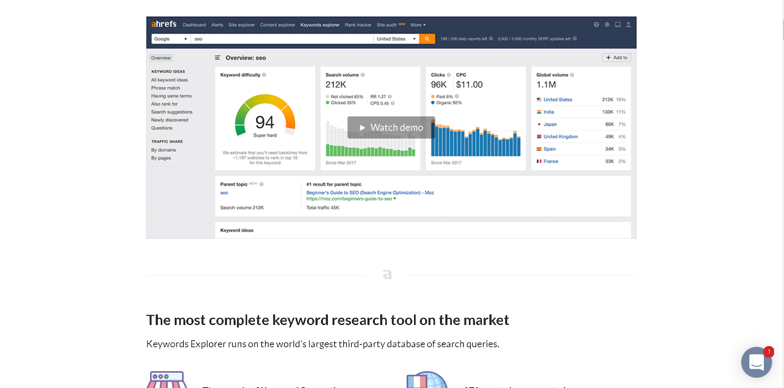 Amazon Keyword Research ahrefs