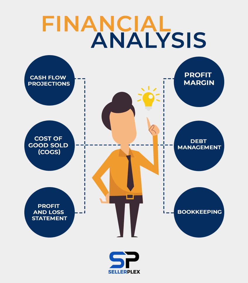 Finance