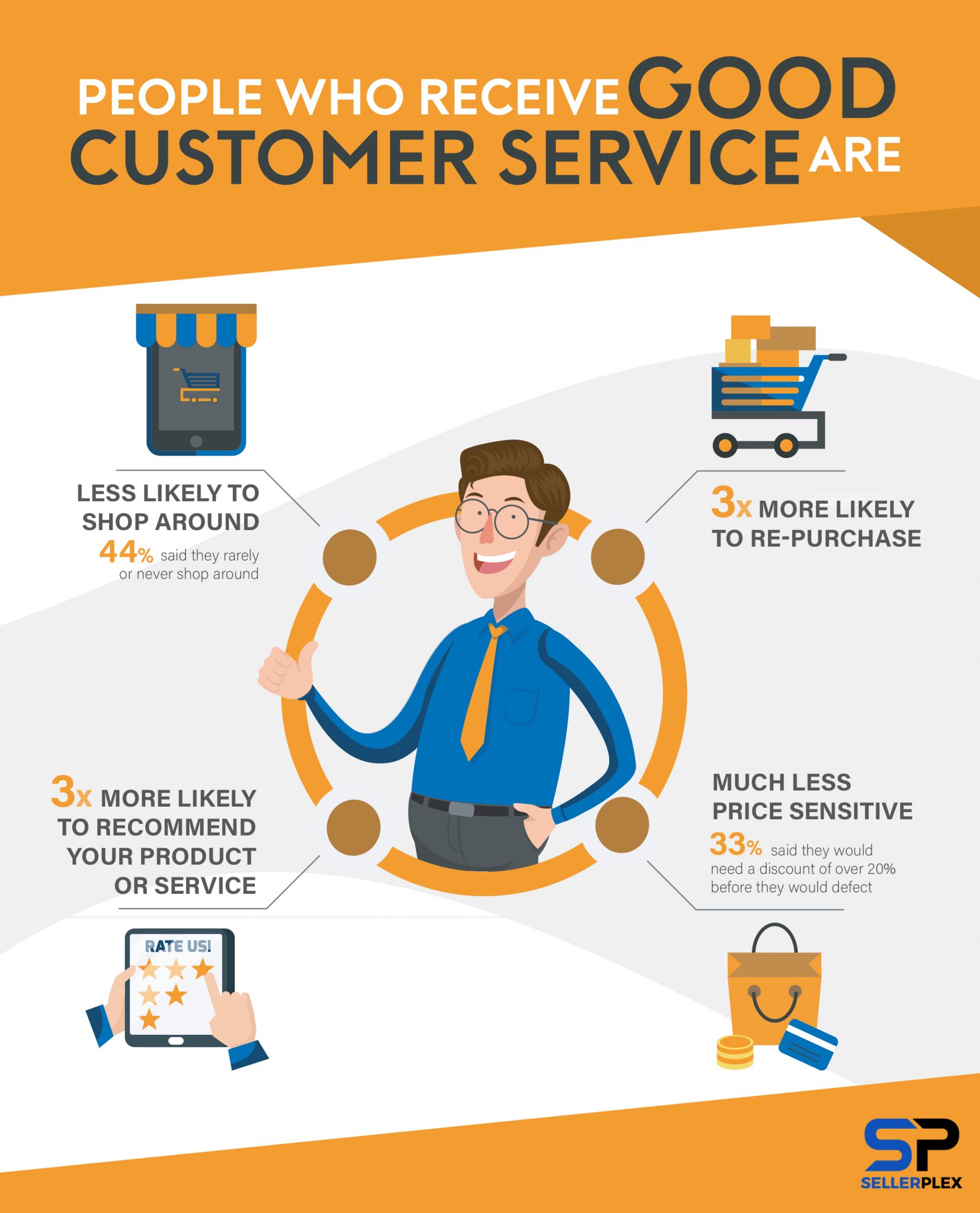 Good customer service infographic