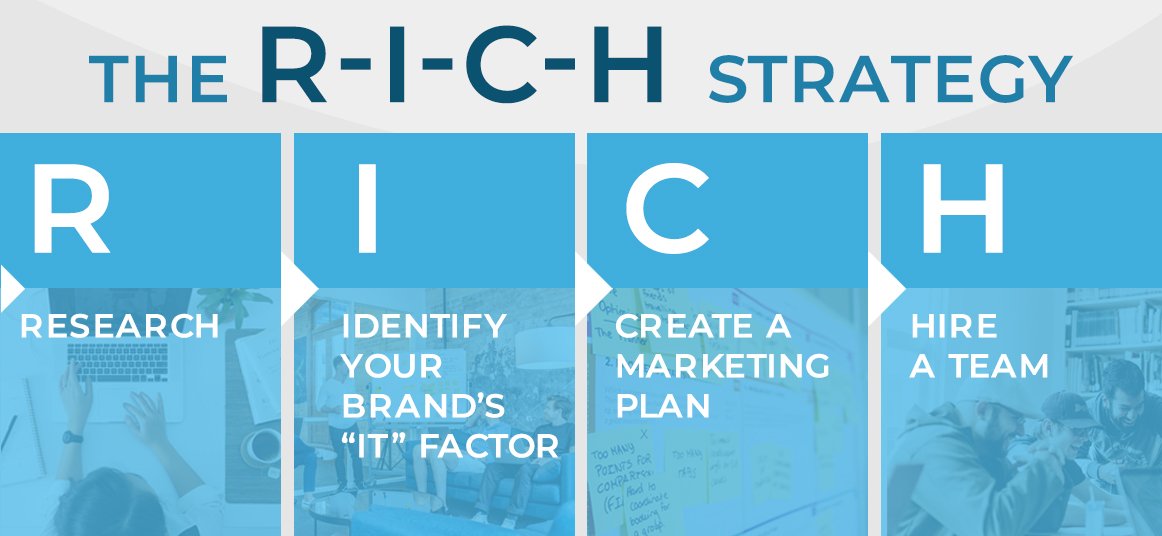 How to Be More Competitive in the eCommerce Market infographics 2 How to Be More Competitive in the eCommerce Market infographics 2