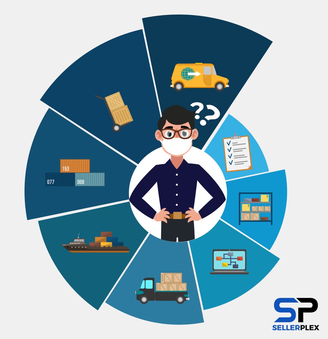 How to Diversify Your FBA Supply Chain Amidst the Corona Virus infographics 1 How to Diversify Your FBA Supply Chain Amidst the Corona Virus infographics 1