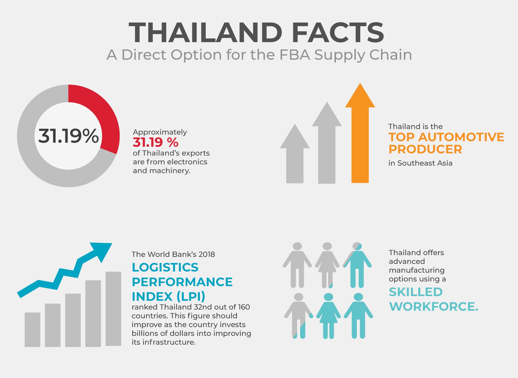 How to Diversify Your FBA Supply Chain Amidst the Corona Virus infographics 2 How to Diversify Your FBA Supply Chain Amidst the Corona Virus infographics 2