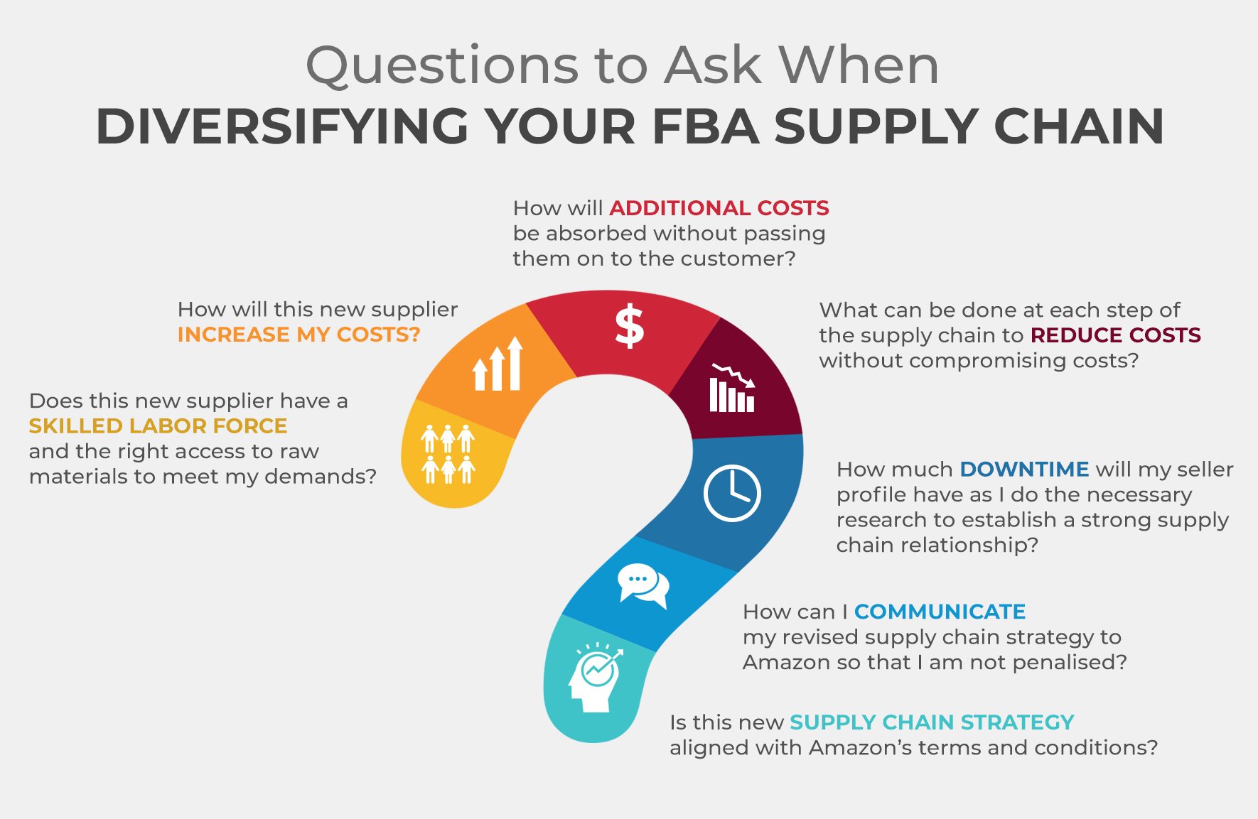 How to Diversify Your FBA Supply Chain Amidst the Corona Virus infographics 3 How to Diversify Your FBA Supply Chain Amidst the Corona Virus infographics 3