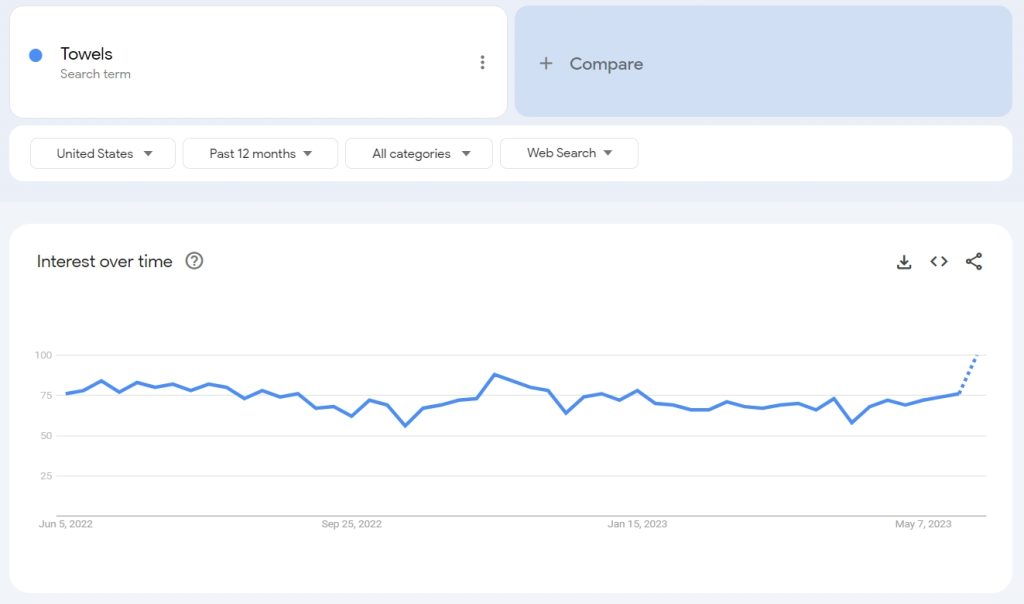 or AMZScout Keyword Search to identify relevant and high-volume keywords. Consequently, by incorporating these keywords into your