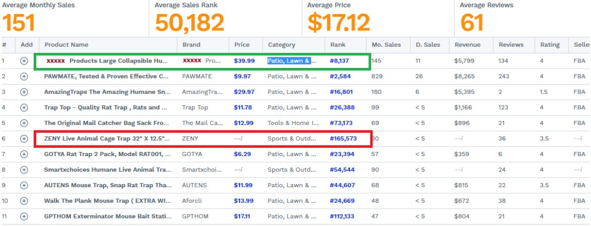 How to Buy an Amazon FBA Business: Complete Guide