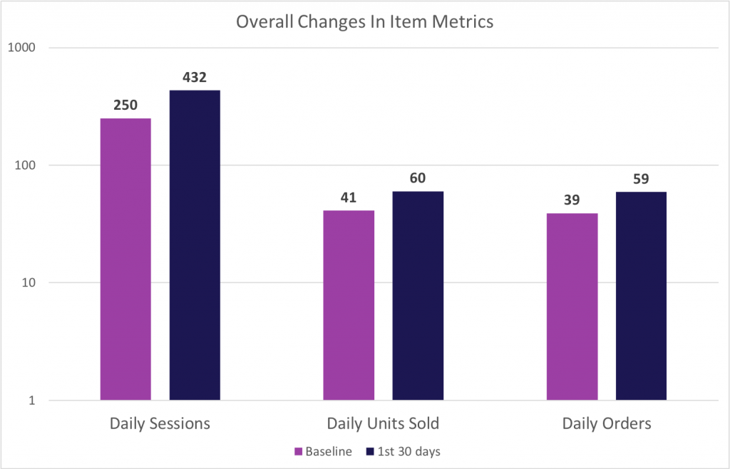 Improve your Amazon Front-Page Visibility with Editorial R