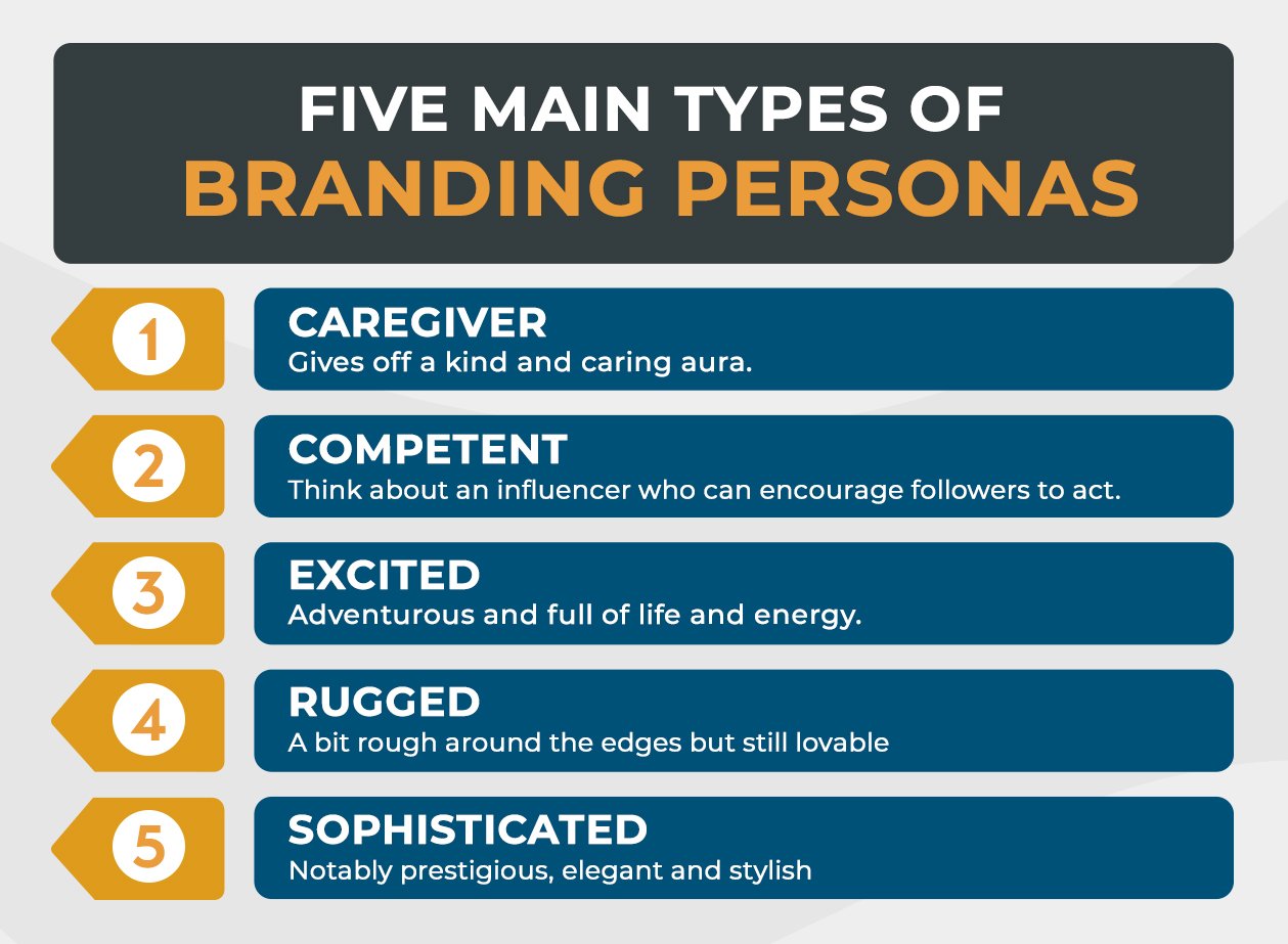 Know Your eCommerce Brand Personality info 2 Know Your eCommerce Brand Personality info 2