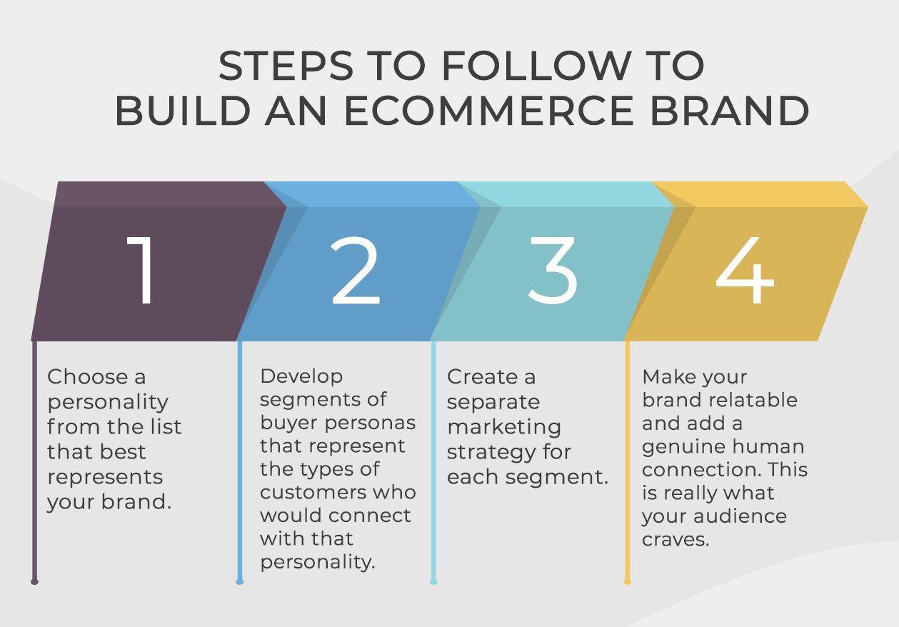 Know Your eCommerce Brand Personality info 3 Know Your eCommerce Brand Personality info 3