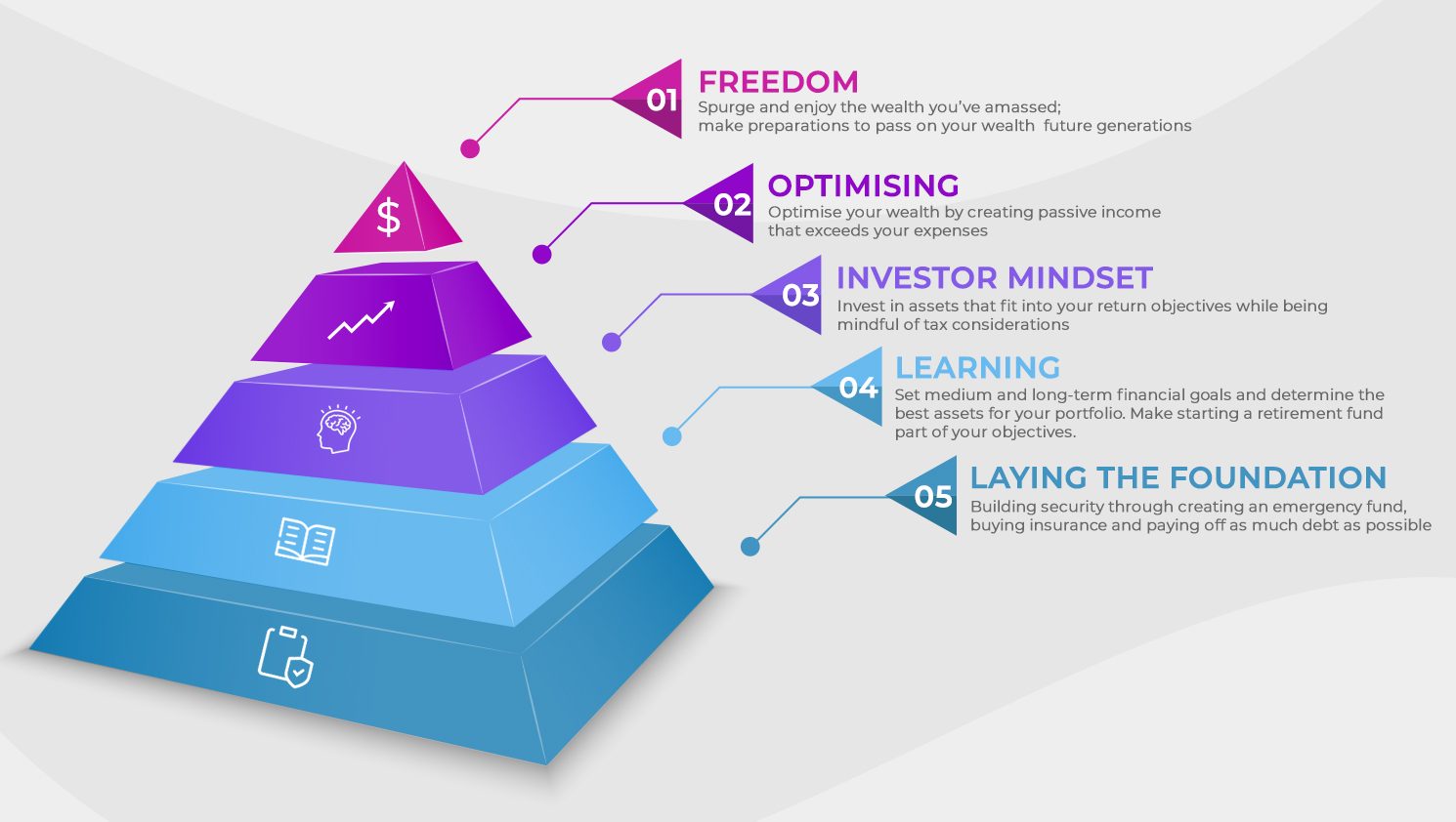 The Pyramid of Financial Intelligence infographics 2 The Pyramid of Financial Intelligence 4