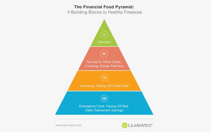 a1 The Pyramid of Financial Intelligence 1