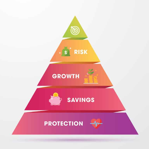 a3 The Pyramid of Financial Intelligence 3