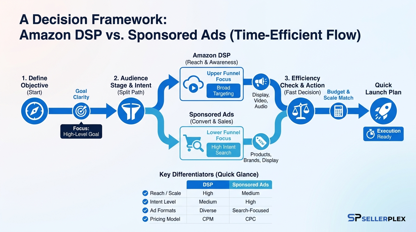 A decision framework that doesn't waste your time
