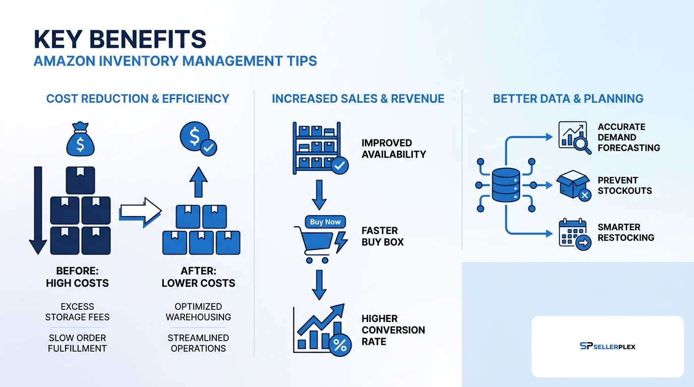 Key Benefits