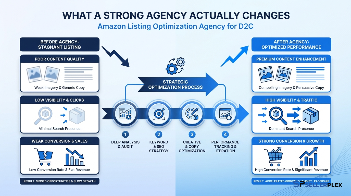 What a strong agency actually changes