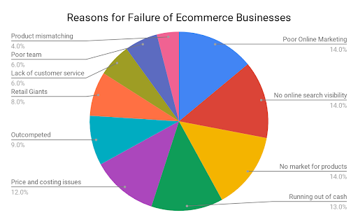 e5 How to Be More Competitive in the eCommerce Market