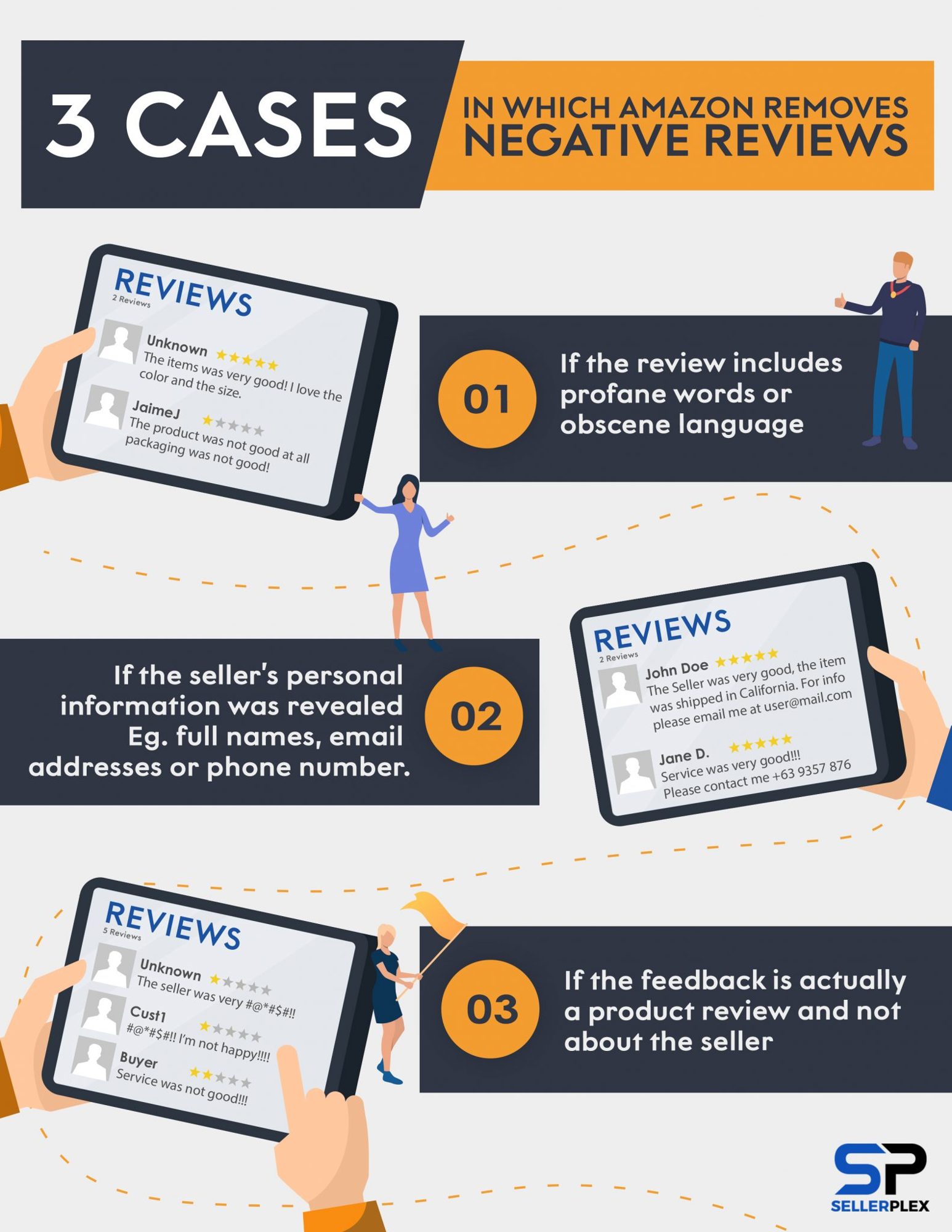 Amazon review infographic