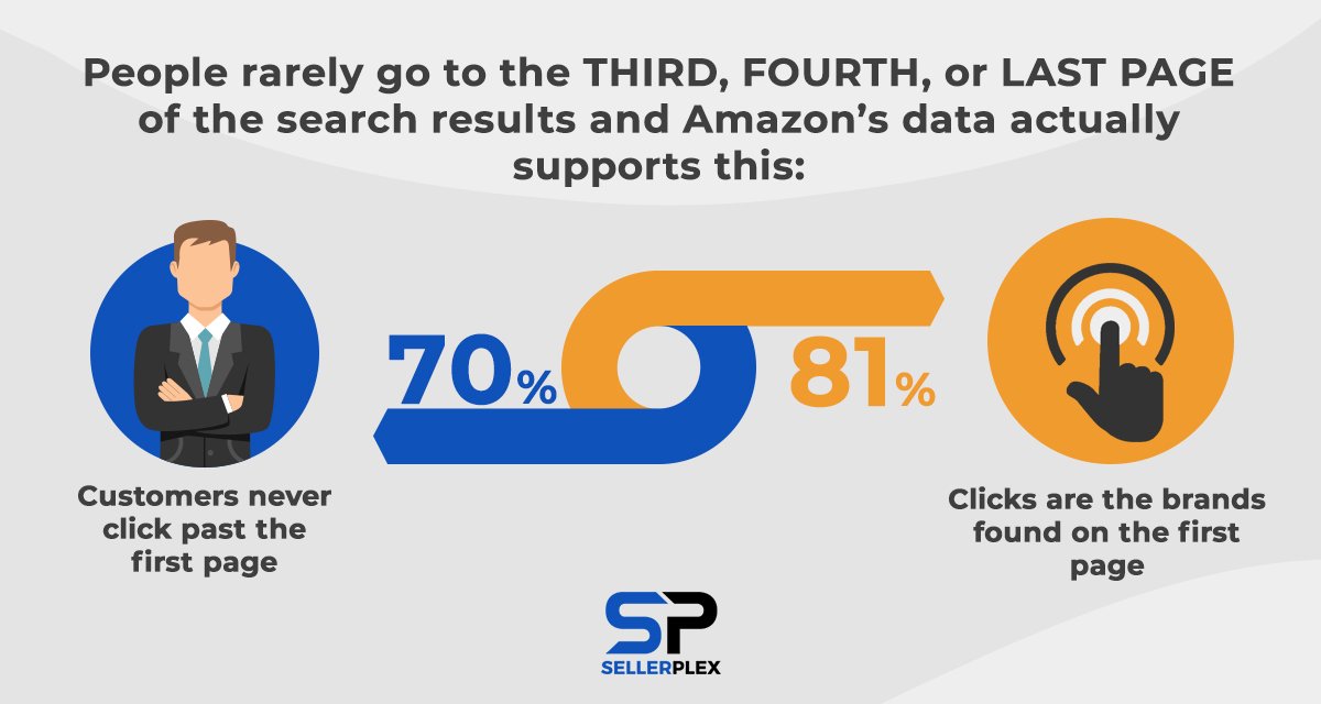Amazon A9 Algorithm Img2
